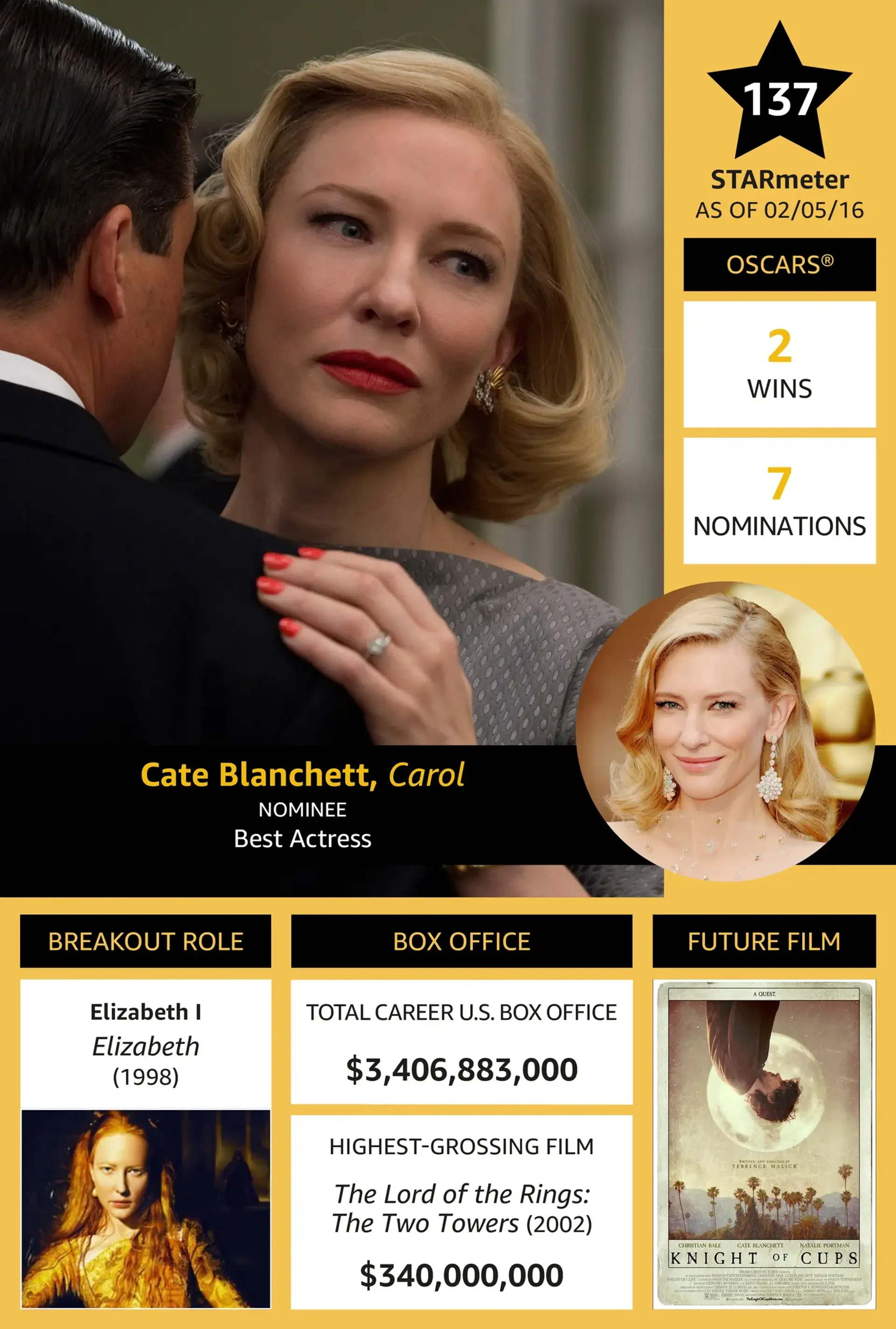 دانلود فیلم کارول (Carol 2015)