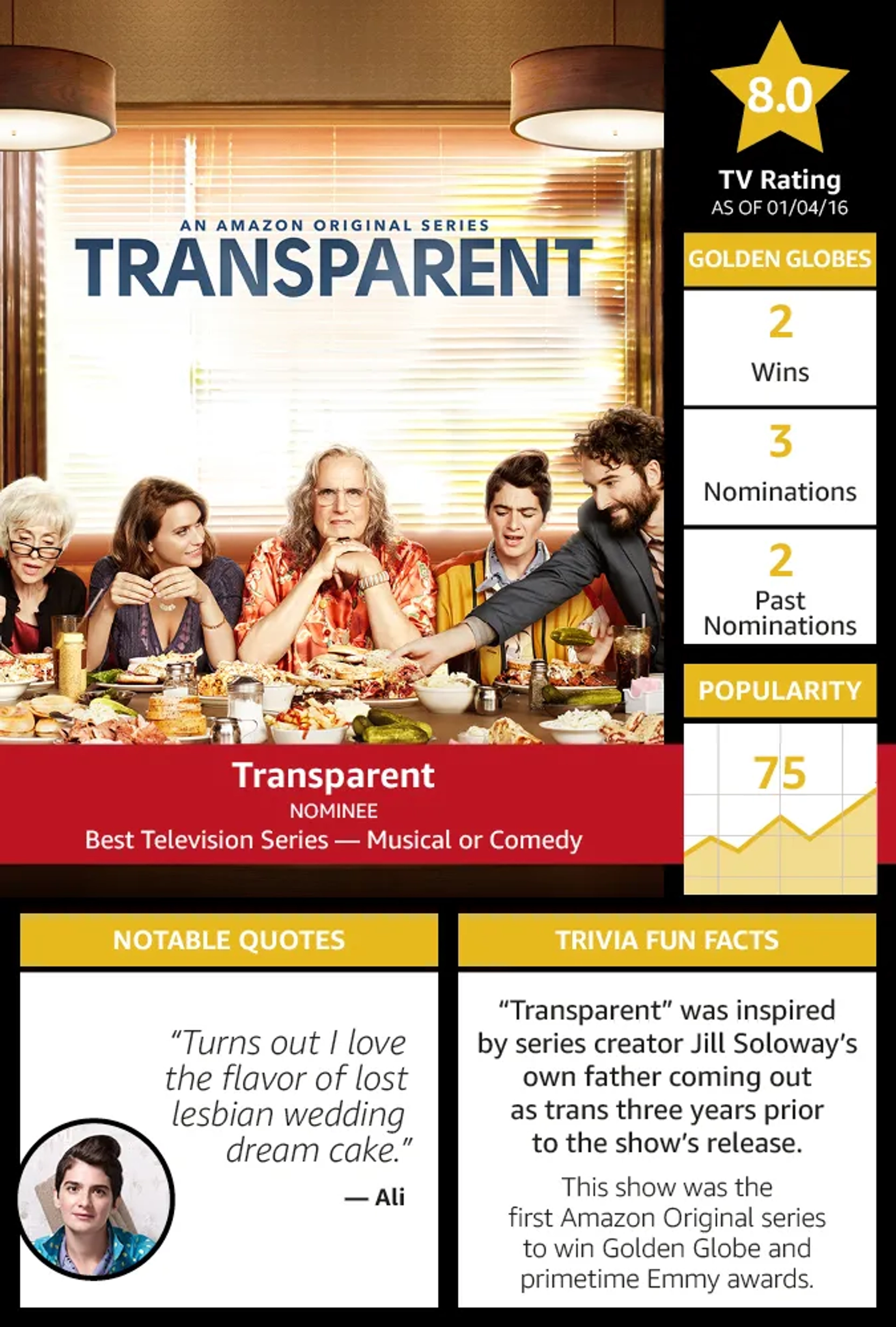 Gaby Hoffmann, Jeffrey Tambor, Jay Duplass, Amy Landecker, and Judith Light in Transparent (2014)