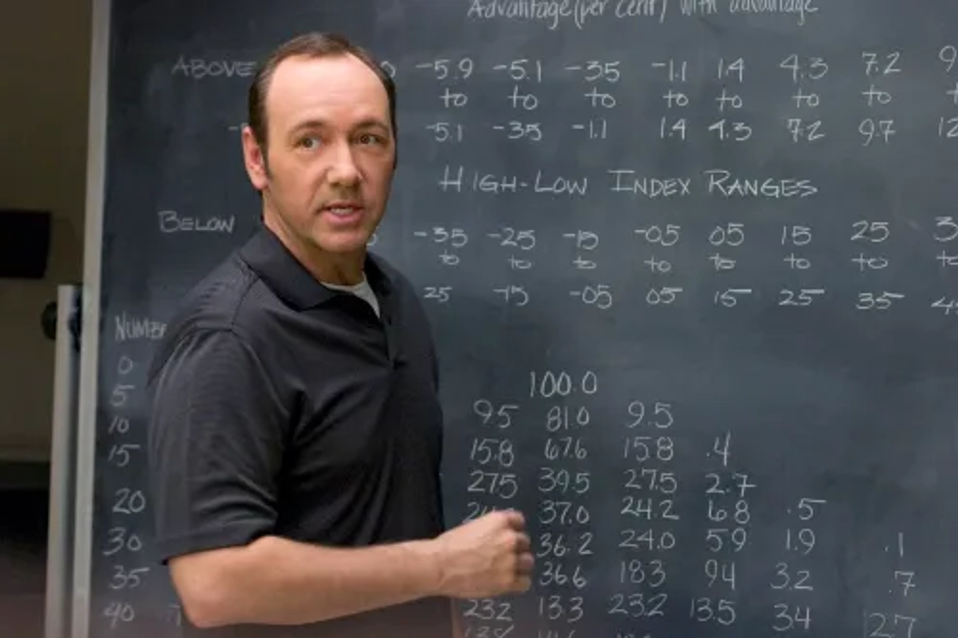 Kevin Spacey in 21 (2008)