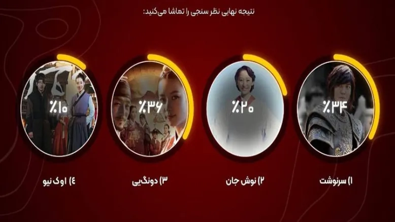 شبکه تماشا «افسانه دونگ یی» را جایگزین «خانواده جدید» کرد