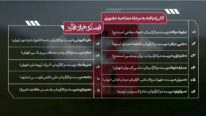 ۱۱ فیلمنامه در فراخوان «قصه‌های خیال انگیز» منتشر شد