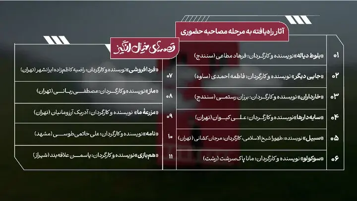 ۱۱ فیلمنامه در فراخوان «قصه‌های خیال انگیز» منتشر شد
