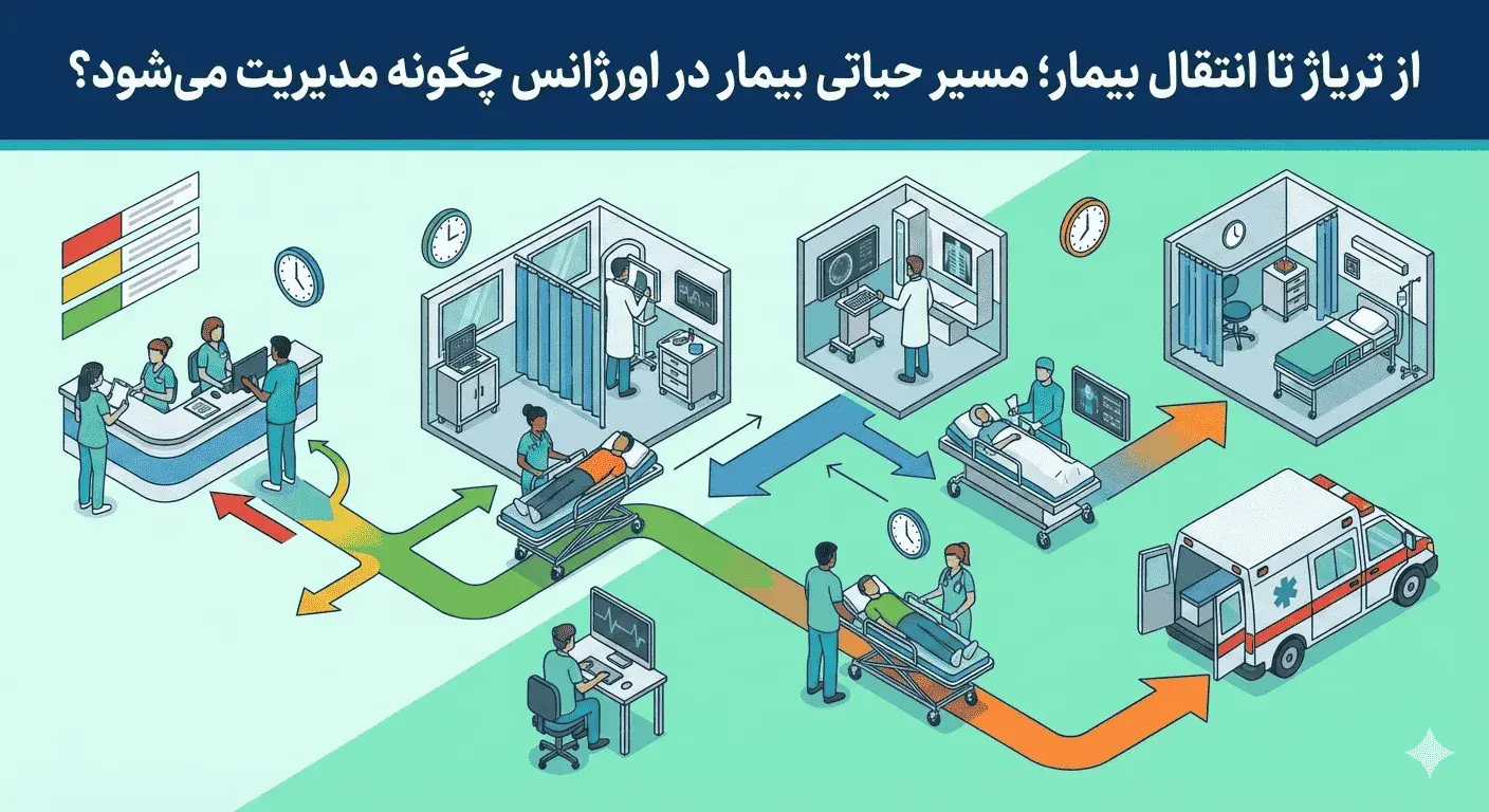 از تریاژ تا انتقال بیمار؛ مسیر حیاتی بیمار در اورژانس چگونه مدیریت می‌شود؟