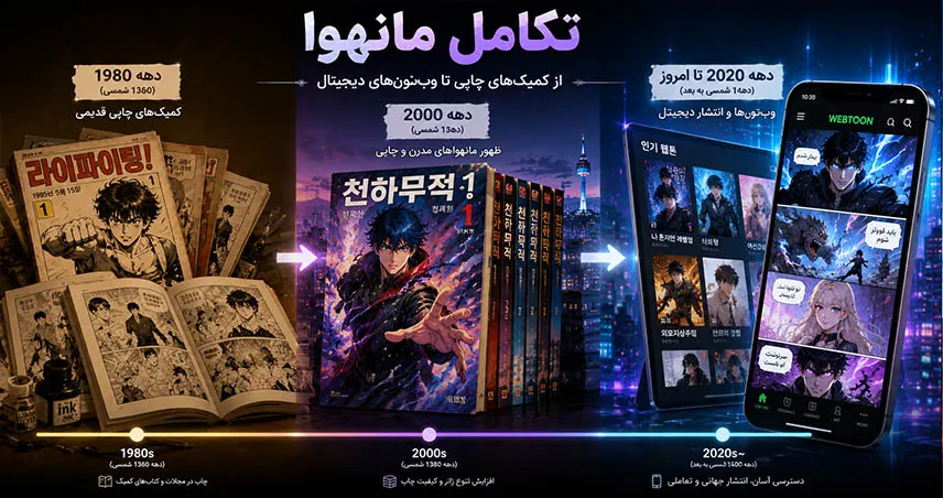 تاریخچه مانهوا