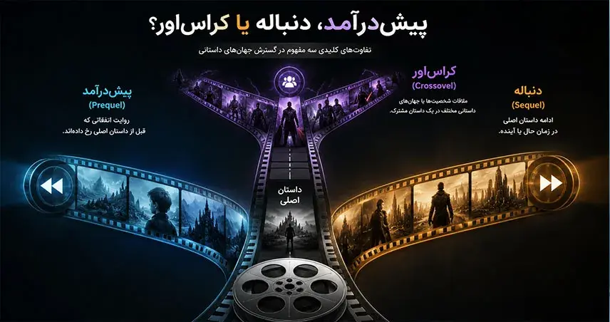تفاوت پیش‌درآمد، دنباله و کراس‌اور در سینما و تلویزیون