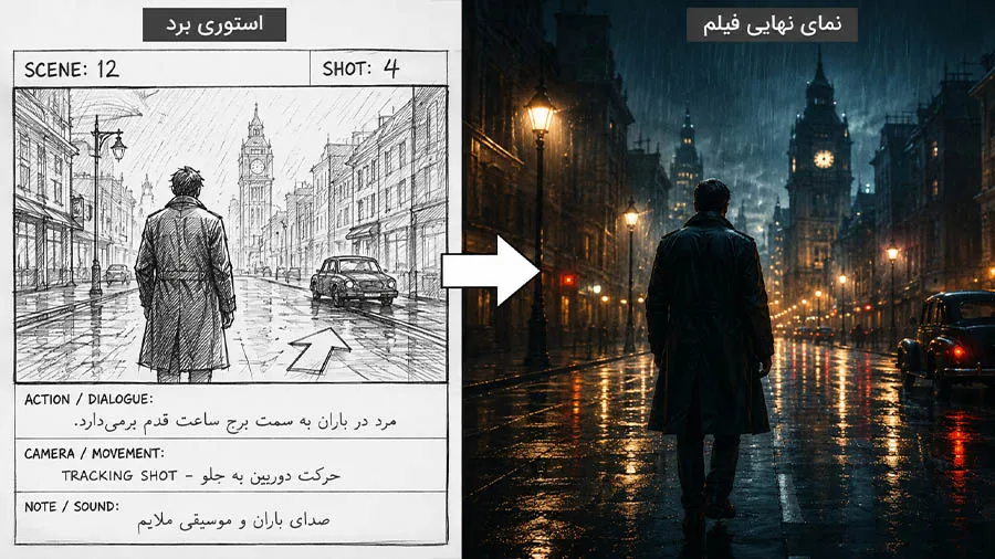 استوری بورد چیست؟