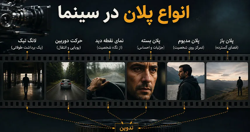 انواع پلان در سینما