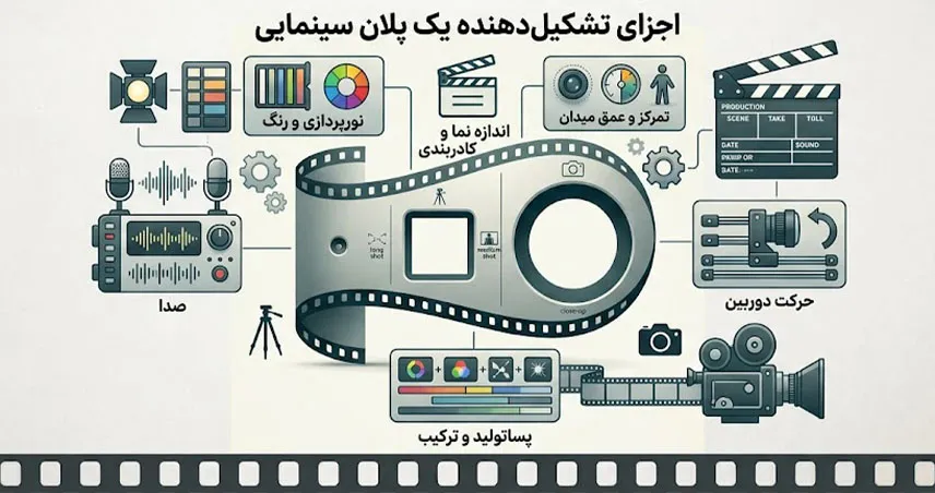انواع پلان فیلمبرداری