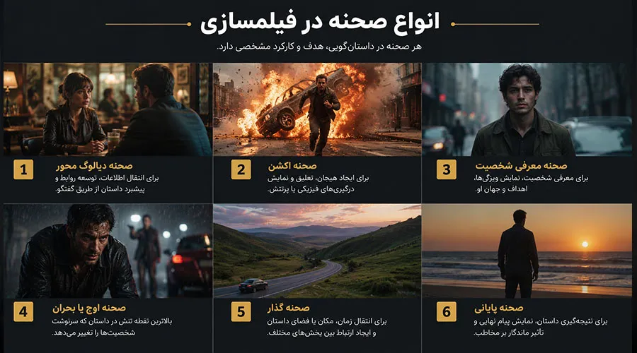 تعریف صحنه در سینما
