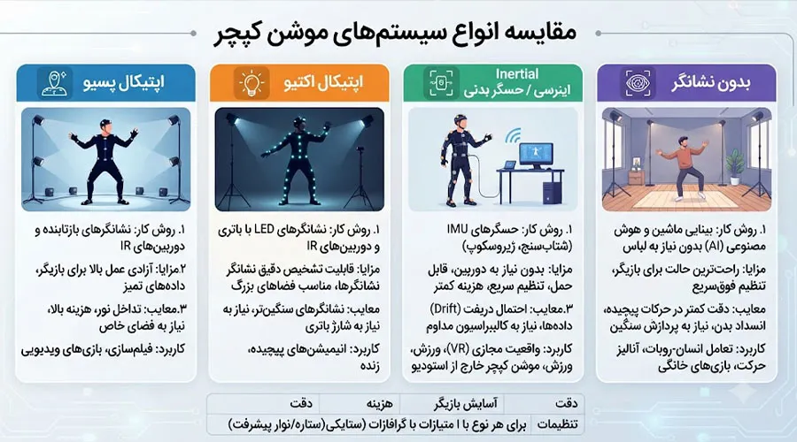 فناوری موشن کپچر