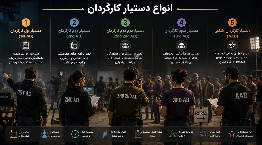 دستيار دوم کارگردان