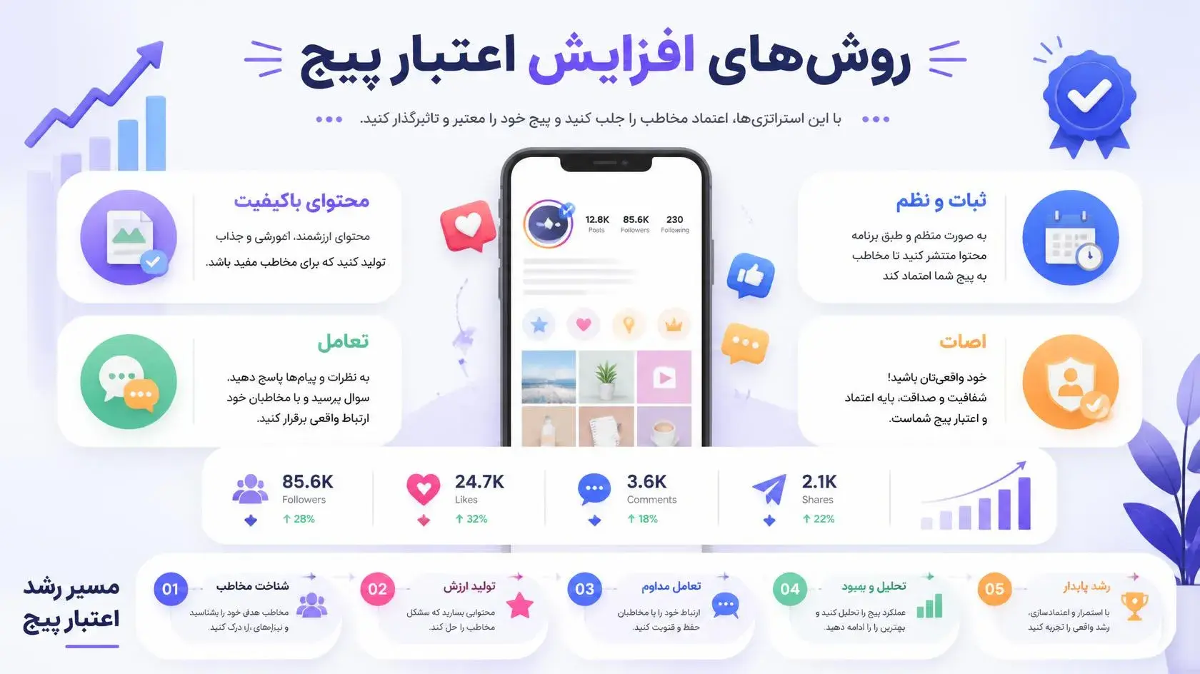 خرید فالوور واقعی یا رشد ارگانیک؟ بررسی روش‌های افزایش اعتبار پیج