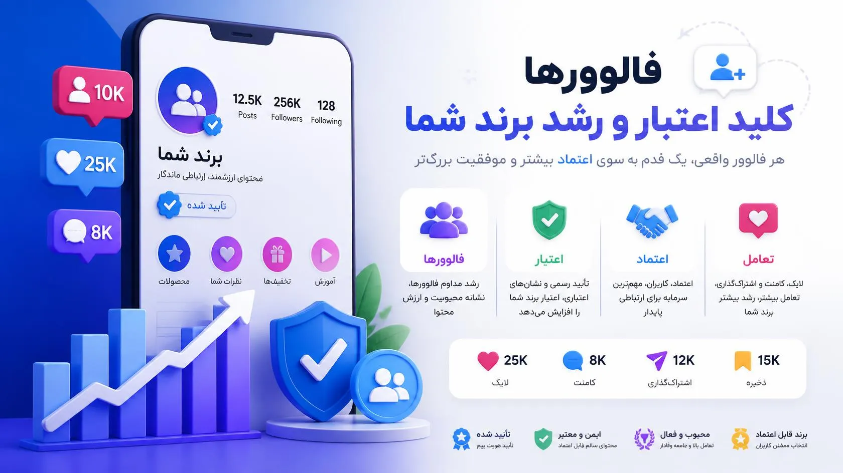 چرا تعداد فالوورها بر اعتبار پیج تأثیر دارد؟