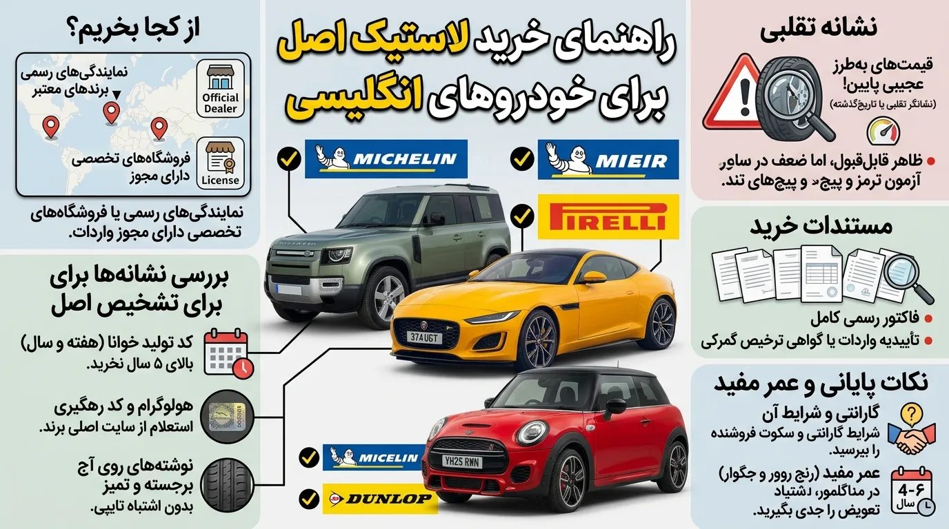 از کجا لاستیک اصل برای خودرو انگلیسی بخریم و از چه چیزی مطمئن شویم؟