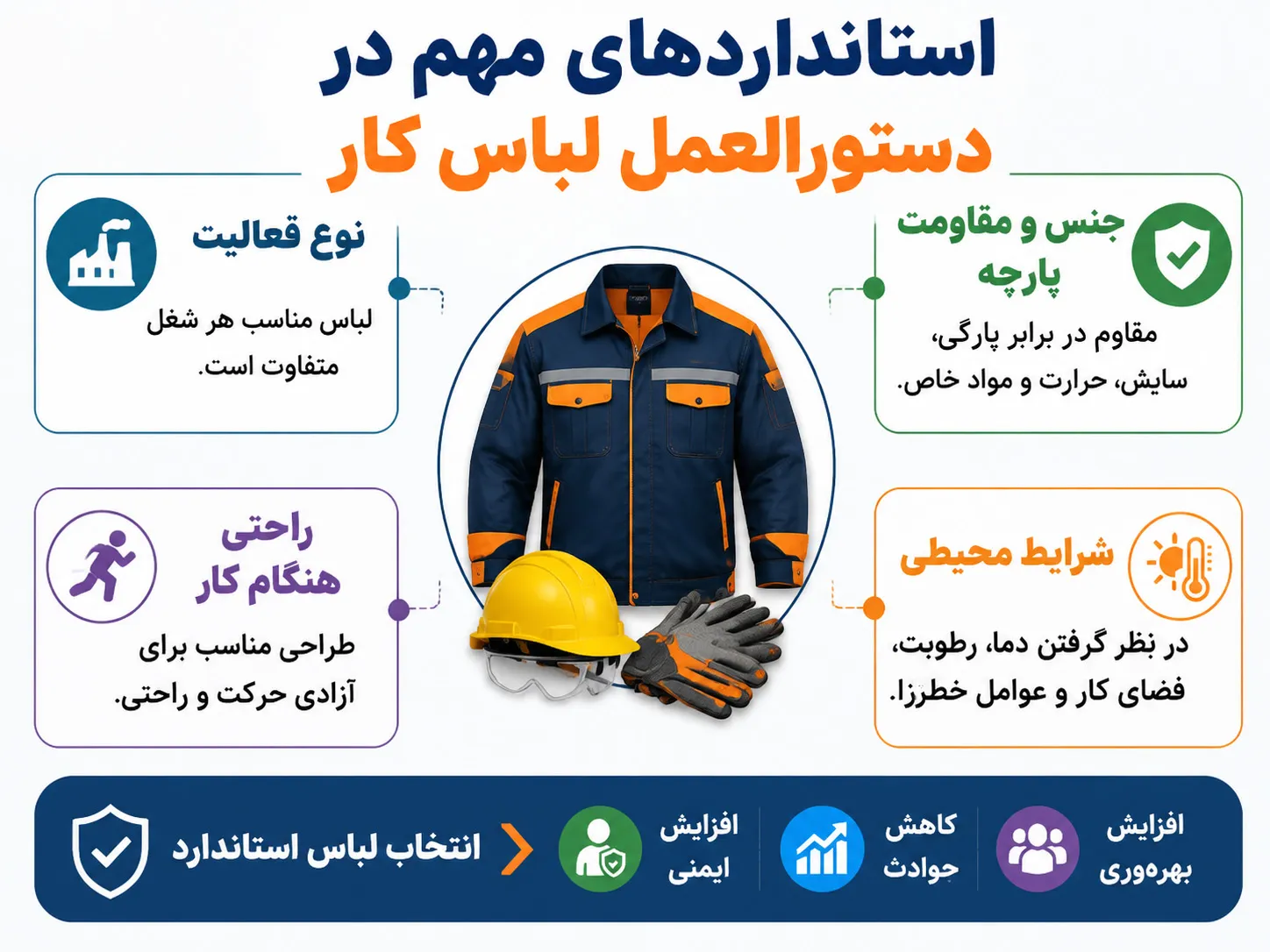 قانون لباس کار ۱۴۰۵
